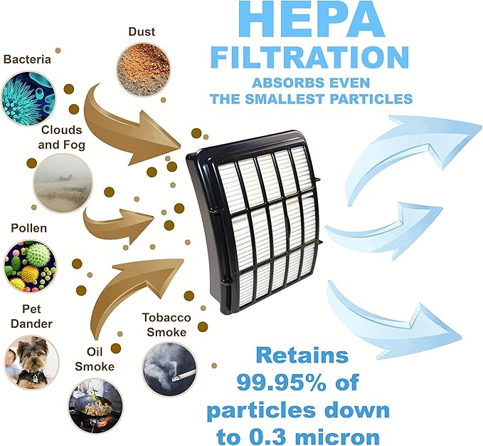 HQRP Filter Kit (HEPA + Foam and Felt) compatible with Shark Navigator NV350 NV360 NV361 NV360_26 NV370 NV380 NV391 UV440 UV490 UV500 UV540 UV550 UV541 series Lift-Away Deluxe Upright Vacuum Cleaner