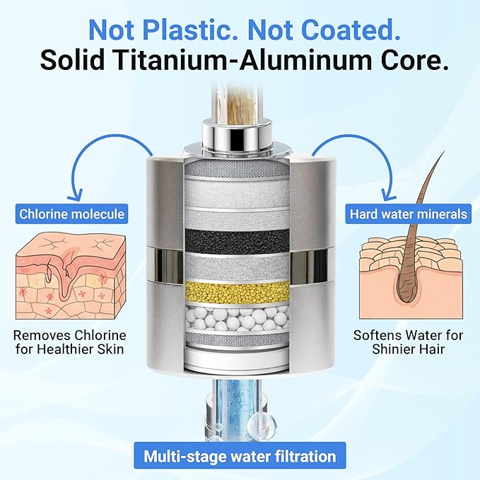 ADX-PRO-7 Long Lasting Titanium Aluminum Shower Filter – Independently Tested to NSF/ANSI 177 Standards, Reduces 99% Chlorine & Heavy Metals, Water Softener Filter (chrome, 1 Filter & Tool Kit)