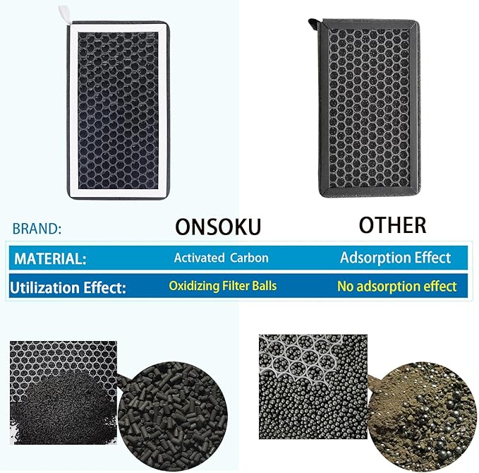 ModelY Model3 Cabin Air Filter HEPA Air Filter with Activated Carbon Air Conditioning Filter (set of 2) For Tesla Model Y Model 3 2016-2025 Accessories