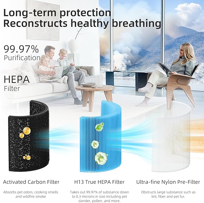 Funmit Core 200S Replacement Filter for LEVOIT Core 200S Smart WiFi Air Purifier, 3-in-1 Filter Replacement and High-Efficiency Activated Carbon, Part #Core 200S-RF, 3 Pack