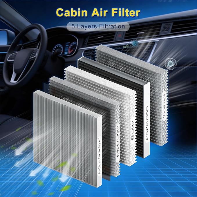Cabin & Engine Air Filter Kit Fits 2021-2026 Santa/Sorento/K5, 2020-2026 Sonata, 2022-2026 Tucson, 2023-2026 Sportage (Not Fit Hybrid)