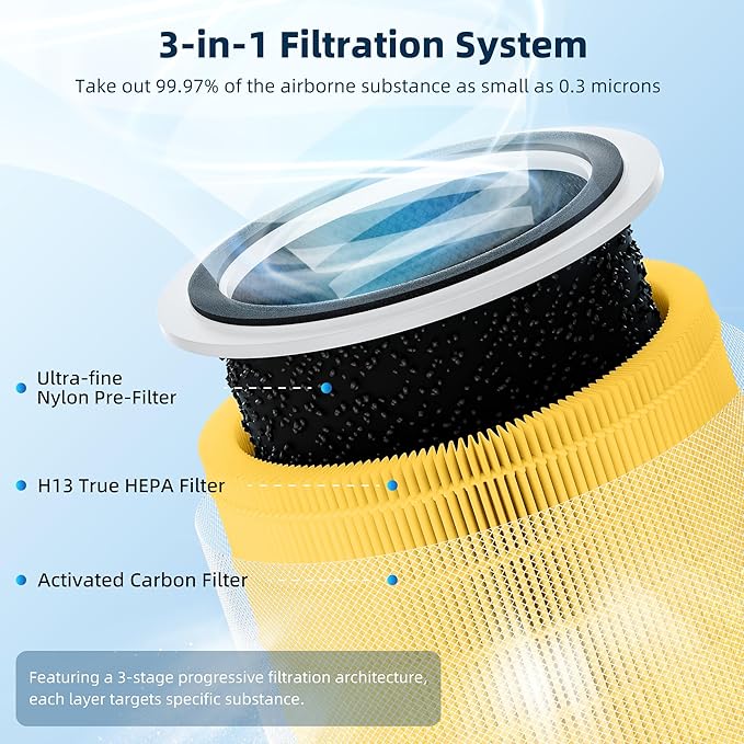 Funmit Core 200S Pet Care Replacement Filter for LEVOIT Core 200S Smart WiFi Air Purifier, 3-in-1 Filter Replacement and High-Efficiency Activated Carbon, Part # Core 200S-RF, 4 Pack