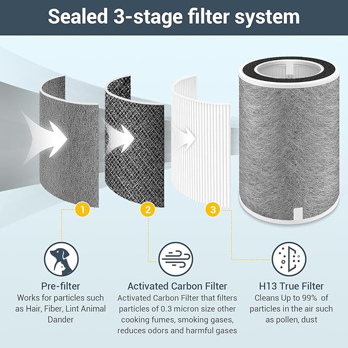2-Pack HP201 Replacement Filter for Shark Air Purifier MAX HP202, HP232, UA205/ AP1000/ HC500/ 501 Series, HP302/ HP301/ HP300 Series Part# HE2FKPRO, HE2FKBASMB, HE2FKBAS, HE2FKPET, HE3FKPET