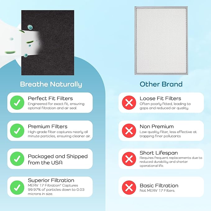 Breathe Naturally - Premium HPA200 HEPA Replacement Filters, Honeywell Replacement Filters, Carbon Prefilter - Ideal for Air Purification - Bundle(2 HEPA Replacement Filter, 4 Carbon Filter)