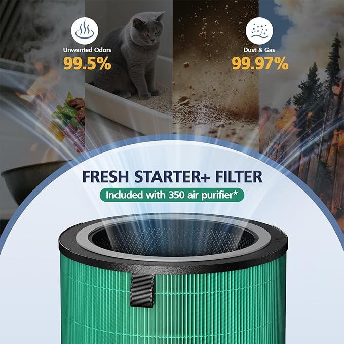 Airmega 350 Filter Fresh Starter Plus, Compatible with Coway Airmega 350 Air Purifier, 3-in-1 Filter Replacement with HEPA Layer and Granular Activated Carbon