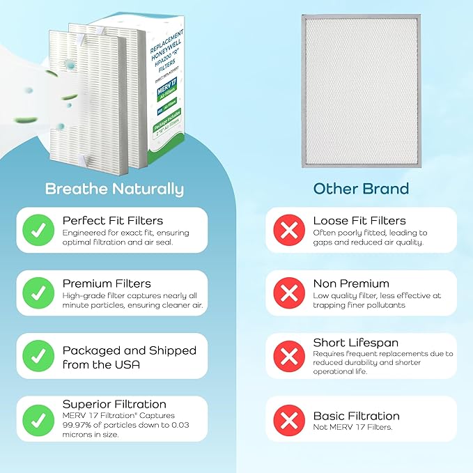 Breathe Naturally - HPA200 HEPA Replacement Filters - Honeywell Replacement Filters for Premium Air Purification -Ideal HPA200 Filter Replacement for Home & Office Use(2 pack HEPA Replacement Filter)