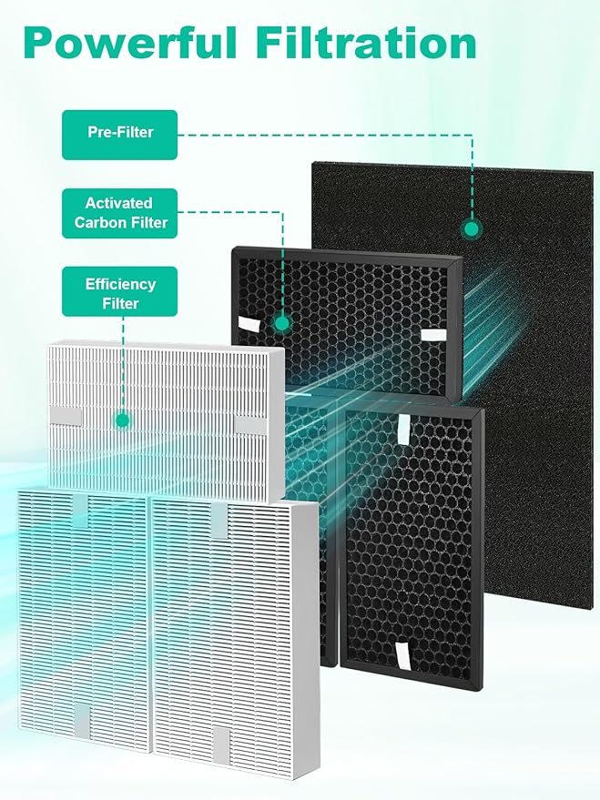 HPA5300B Replacement Filter Compatible with Honeywell Air Purifiers HPA5300B HPA5350 HPA3300, 3 Premium Filters, 3 S Carbon and 4 A Pre-Filter, Part# HRF-R3, HRFSC1, HRF-A300 & HRF-ARVP300