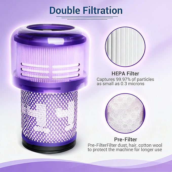 4-PACK Filter Replacements for Dyson V12 Detect Slim Cordless Vacuum and V12 Slim Vacuums - Comparable to Part 971517-01 (Excludes SV12 & V15 Vacuum Models)