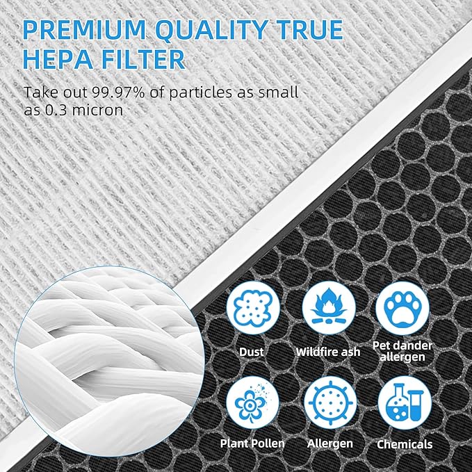 H13 True HEPA Replacement Filter for Levoit Vital 100 Air Purifier 2 PACK Vital 100-rf Air Filters 3-in-1 by APPLIANCEMATES
