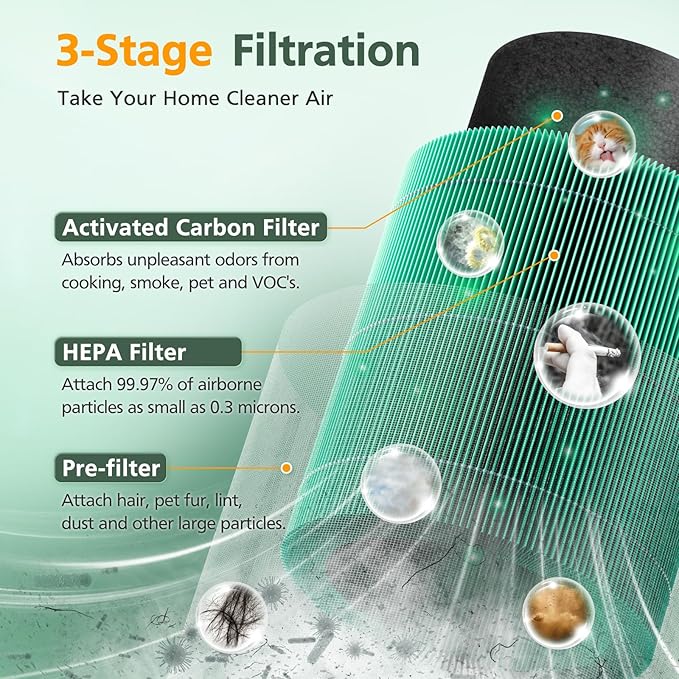 2 Pack MR2566 Filter Compatible with MERONTE & MORENTO MR2566 Air Purifier, 3-in-1 HEPA Activated Carbon Pre-Filter, Pet Dander Version