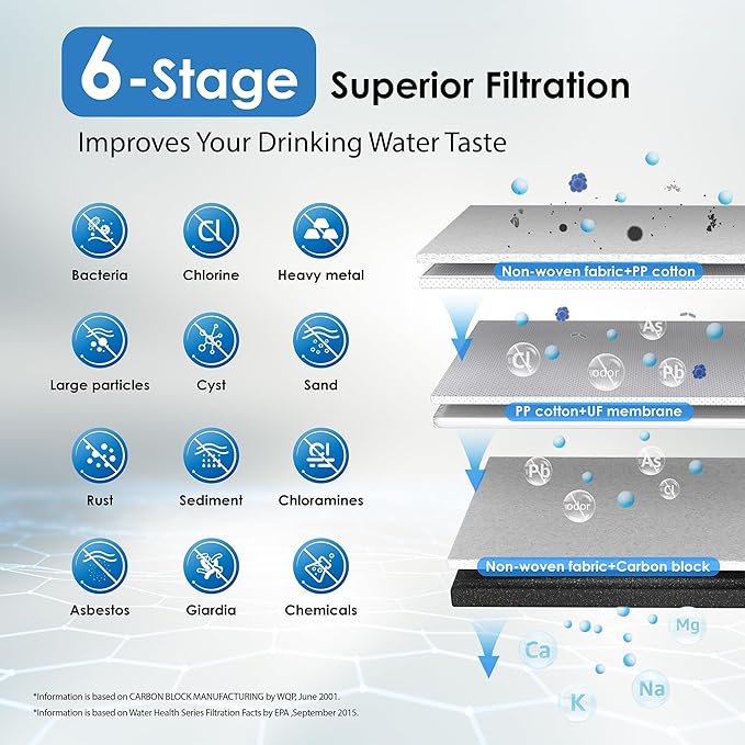 Waterdrop Under Sink Water Filter Replacement for TST-UF, 2 PP + 1 Ultra Filtration + 1 Carbon Water Filter