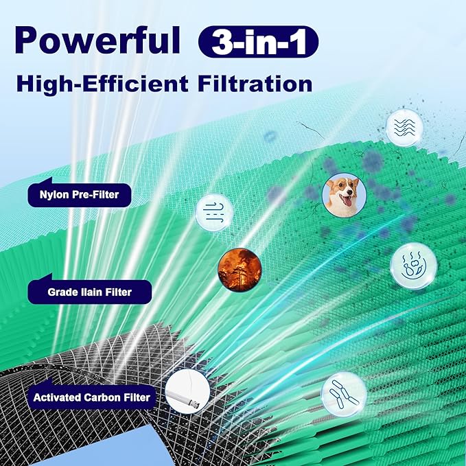Core 400S Toxin Absorber Replacement Filter for LEVOIT Core 400S and Core 400S-P Smart WiFi Air Purifier, 3-in-1 Grade Main Activated Carbon Filter, Core 400S-RF-TX (LRF-C401-P-GUS), Green, 1 Pack