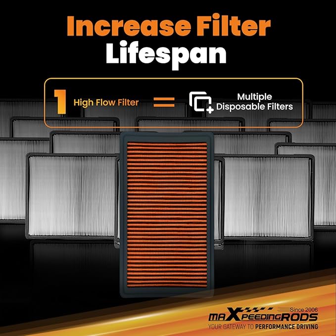 maXpeedingrods MX-2395 High Performance Engine Air Filter Washable & Reusable, Requires No Oil for Ford Edge Explorer Flex Fusion 2010-2024, for Lincoln MKT Aviator MKZ MKS 2007-2016 7T439601AA