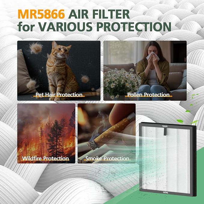 4 Pack MR5866 Filter Compatible with MORENTO MR5866 Air Purifiers, MR5866 HEPA Replacement Filter for 99.97% Air Pollutants, Odor and Smoke, Original Version White