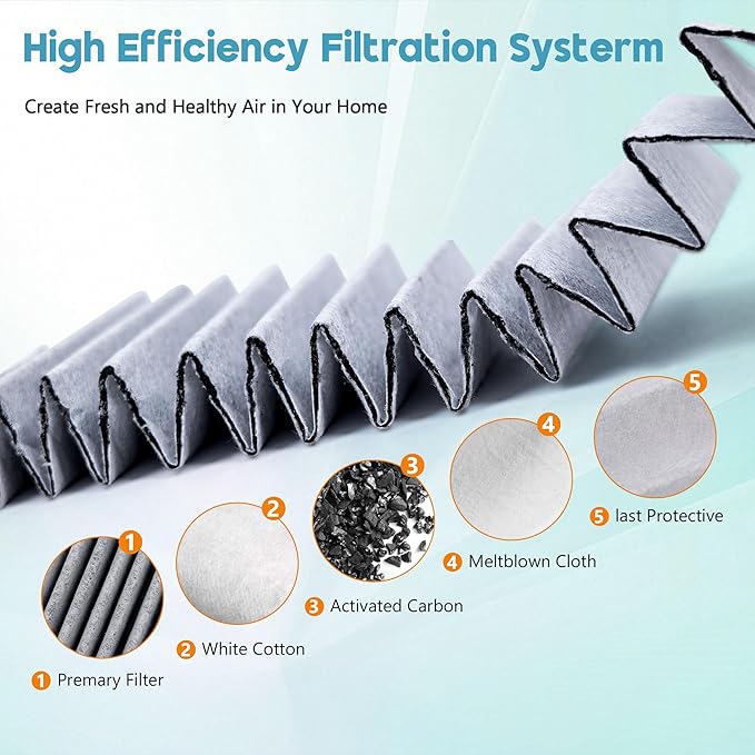 HPA100 Carbon Mixed Replacement Filter for HPA100 HRF-ARVP100 Series Air Purifi-er HPA100, HPA094, HPA101, HPA104, HPA105, HPA3100, HPA5100, 2 R Filter and 2 Activated Carbon Pre-Filter A, 2 Packs