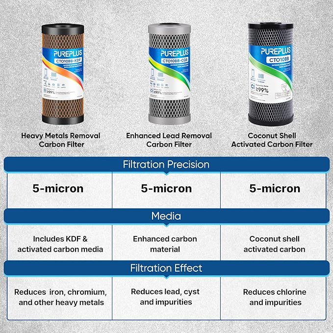 PUREPLUS 5 Micron 10"x4.5" Whole House Water Filter Replacement Bundle 3 Pack – 2× CTO Chlorine Taste Odor Reduction + 1× KDF Heavy Metal Filter – Fits Standard Housings GXWH40L, WFHDC8001, FXHTC