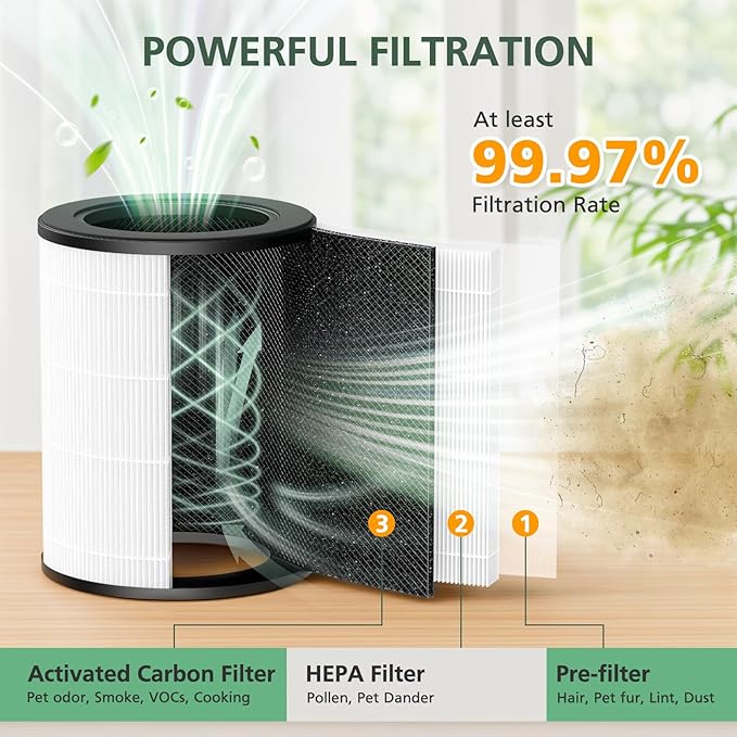 AP-T20 Replacement Filter Compatible with HoMedics AP-T20 Air Purifier, 3-in-1 Total Clean Tower Efficient Type Filters Replacement for AP-T20WT AP-T20BK, Part#AP-T20FL, 2 Pack