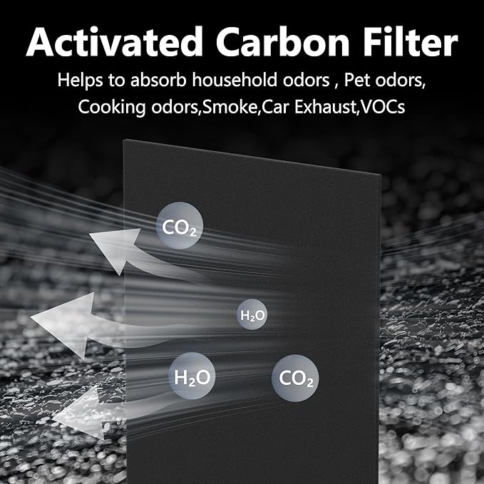 1 Pack 150 True HEPA Replacement Filter Set for Coway Airmega 150 Air Cleaner Purifier with 2 Activated Carbon Filters, Part Number AP-1019C-FP
