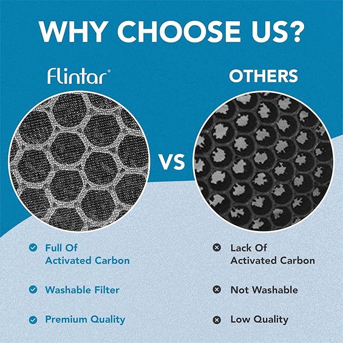Flintar LV-H132 Replacement Filter, Compatible with Levoit LV-H132 Air Purifier, H13 Grade Filtration and Activated Carbon Filter for odor removal, Part # LV-H132-RF, 2-Pack