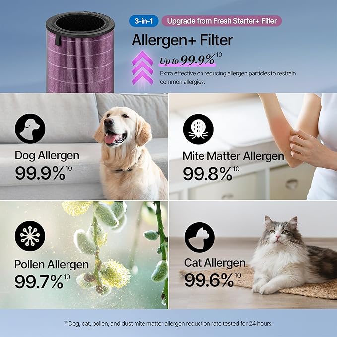 COWAY Airmega 350 Genuine Replacement Filter, HEPA Filter and Activated Carbon, Allergen Plus