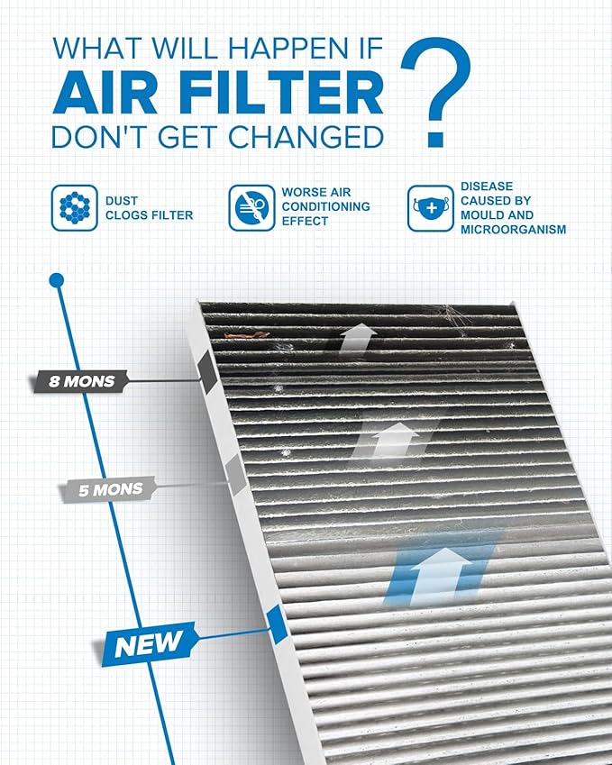 PHILTOP Cabin Air Filter w/Activated Carbon, Compatible with CF11854 Nissan Rogue 2014-2020, Rogue Sport 2017-2022, Carbon Filter Up Dust Pollen Odor