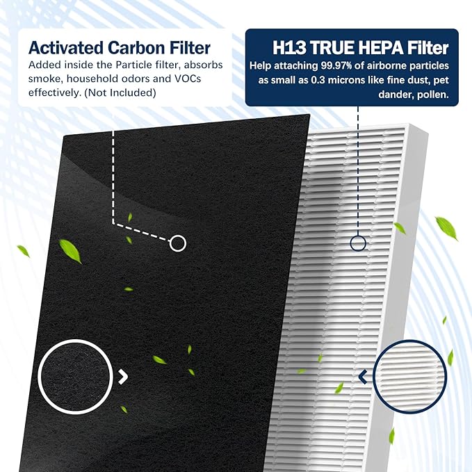 4 Pack 115115 HEPA Filter Compatible with Winix C535 C909 Air Purifier and PlasmaWave P300 AM90 6300 6300-2 9000 9800 H13 True HEPA Replacement