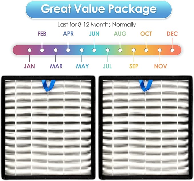 2 Pack Vital 100S Replacement Filter Compatible with LEVOIT Vital 100S-P Air Purifier, LAP-V102S-KUS, LAP-V102S-WUS, H13 True HEPA Filter, 3-in-1 Activated Carbon Filters, Replace #Vital 100S-RF