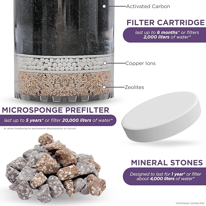 Mineral Stones Replacement 13564, Cartridge 1361 & Micro Sponge Prefilter 1362 for Nikken Water Filter Replacement PiMag Aqua Pour Water Filter System, Countertop Drinking Alkaline Filtration System
