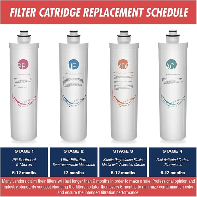 iSpring F7-CUA4 Replacement Filter Set, medium, White