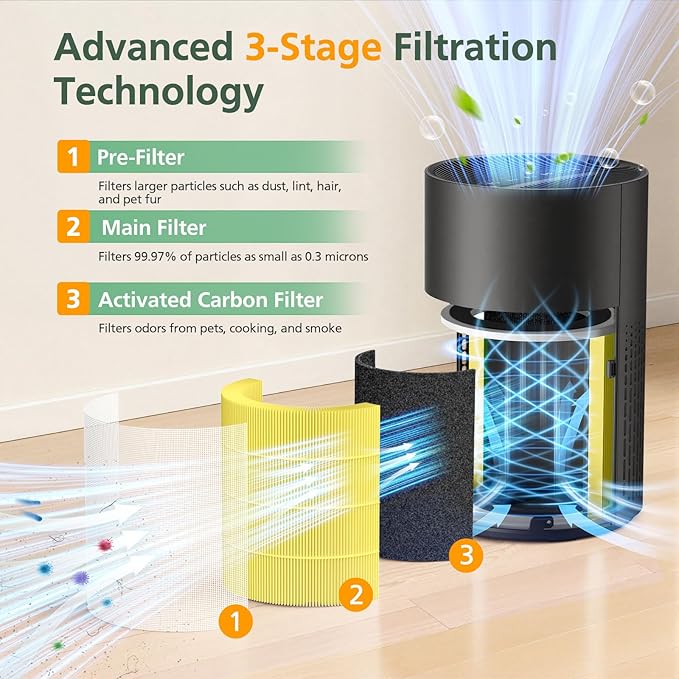 2 Pack PX500 Pet Care Replacement Filter for Purivortex PX500 Air Purifier, 3-in-1 HEPA Replacement Filter, Yellow