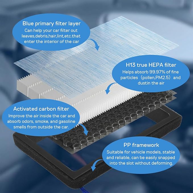 6 Pack Tesla Model 3 Model Y Cabin Air Filter, HEPA Cabin Air Filter with Activated Carbon 4-Stage Filtration, Replacement for 2016-2025 Tesla Model 3/Y, Includes 3 Wrenches & 3 Pry Bars