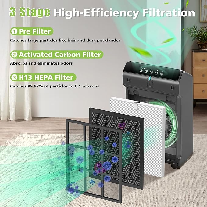5510 5520 Air Filter Replacement for Winix 5510 5520 Plasmawave Air Purifier HEPA and Activated Carbon Filter Combo Q Filter for Dust Pollen Smoke Part# 1712-0123-00, 2 Set