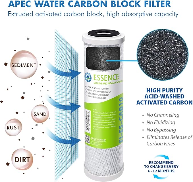 APEC Water Systems FILTER-MAX-ES75 75 GPD High Capacity Complete Replacement Filter Set For Essence Series Reverse Osmosis Water Filter System Stage 1-5