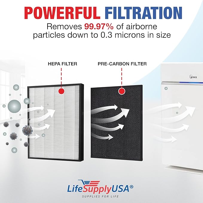 HR900 HEPA Filter T Replacement Compatible with Winix HR900 & HR1000 Air Purifiers -True HEPA + Activated Carbon Filter by LifeSupplyUSA