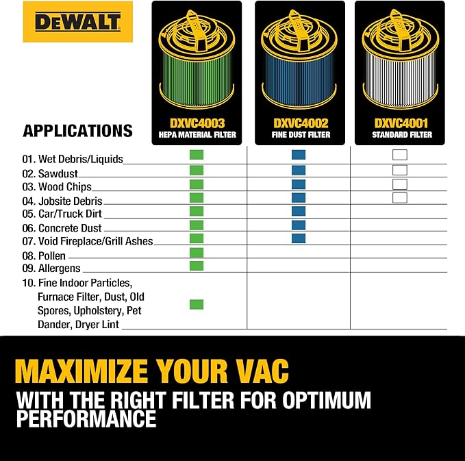 DEWALT HEPA Vacuum Filter Replacement DXVC4003, Fit for Most 4-5 Gallon Wet Dry Vacuum Cleaner, Cartridge Filter Compatible with DXV04T, DXV05P, DXV05S, DXV08S, DXV06G,DW4GAL,DXV15T
