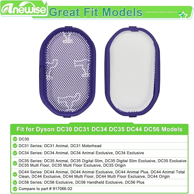 4Pk Filter for Dyson DC44 Animal, DC35, DC31, DC56, DC34, DC30 Digital Slim Exclusive Multi Floor Vacuum Cleaner, Replacement Part #917066-02
