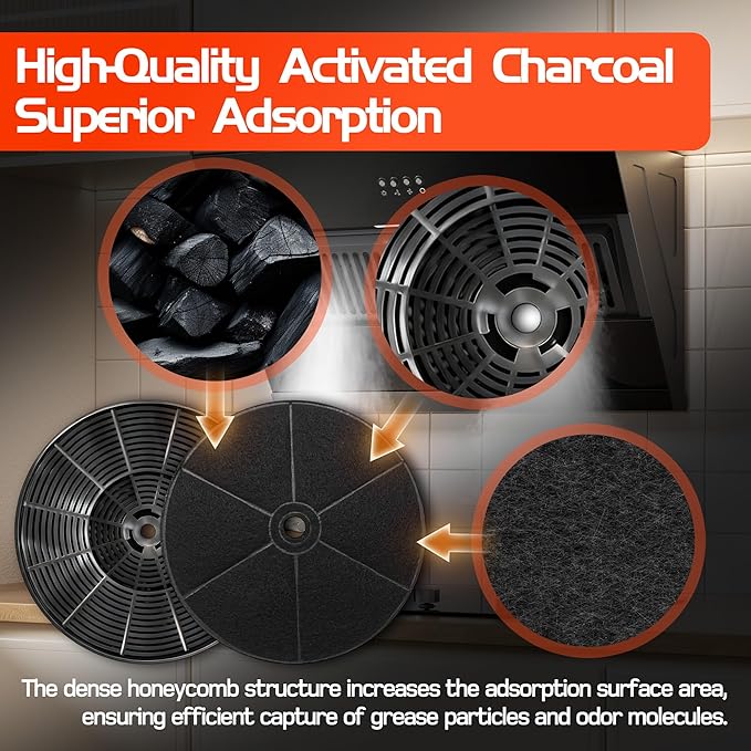 2 Pack CFK4 Carbon Filters Compatible with Cosmo Under Cabinet Range Hood 5MU30 5MU36 and SNDOAS US0475BPB US0475NBK