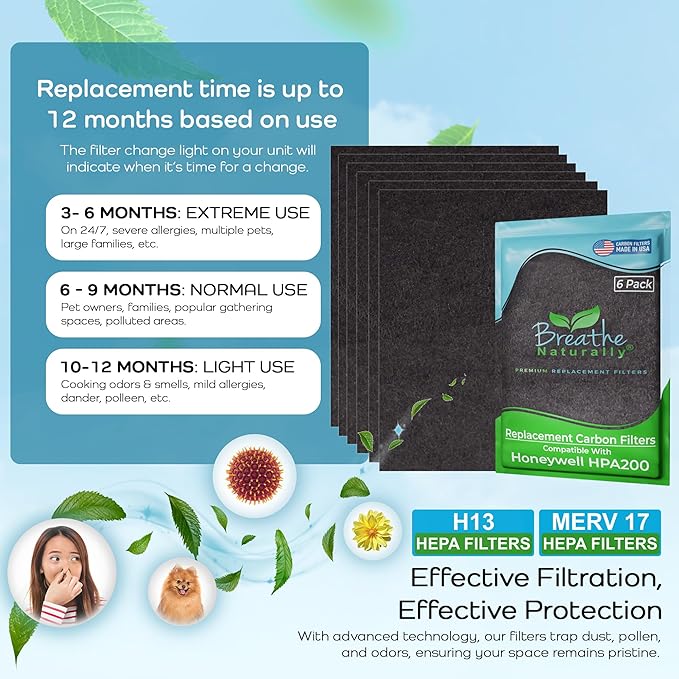 Breathe Naturally - HPA200 Replacement Filters, Honeywell Replacement Filters,HPA200 Replacement Filter, Carbon Prefilter -Ideal for Optimal Air Purification, Home & Office Use -(6 pack Carbon Filter)
