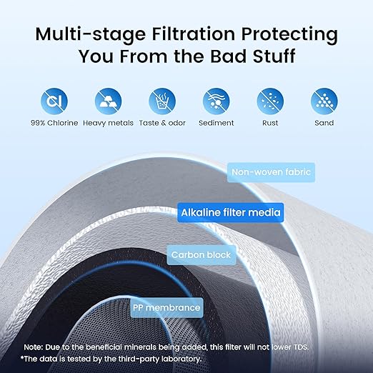 Waterdrop WD-CFF-02 Alkaline Replacement Filter, Replacement for WD-CTF-03/WD-CTF-04, Up PH 1.5 to 2.5, Multi-Stage Water Filter, Reduces Heavy Metals, Bad Taste and Up to 99% of Chlorine,1Pack