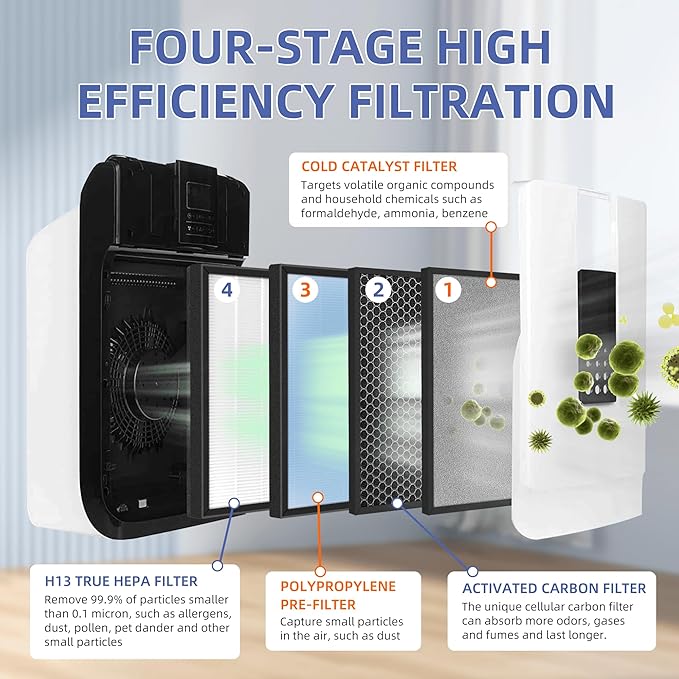 HSP001 True HEPA Filter Replacements for Hathaspace Air Purifier Filters HSP001,4 in 2 H13 True HEPA Filter with Activated Carbon Pre-Filter,3 Pack