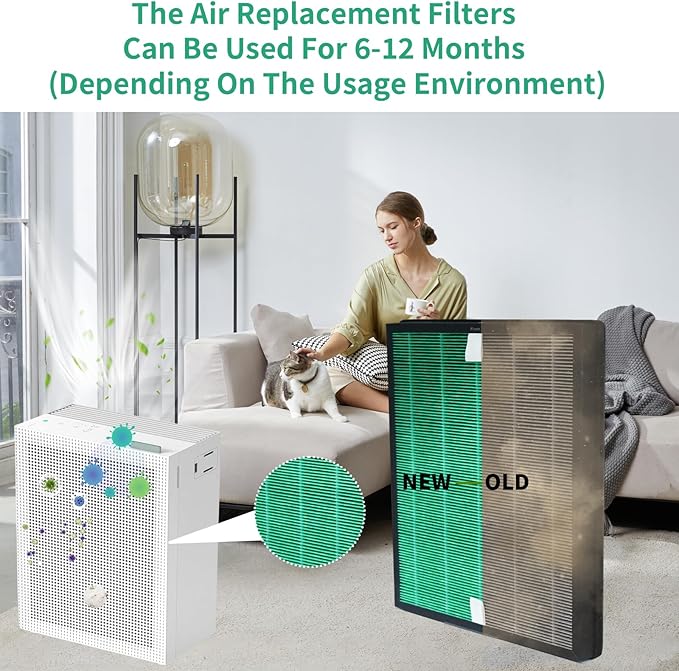 AP-1019C-FP Replacement Filter Set, Suitable for Coway Airmega 150 Air Purifier, Effective Green Replacement Filter for Smoke, Pet Dander, Dust and Odors(2 HEPA+8 Pre-Filters)