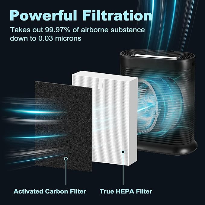 HPA100 Replacement Filters for Honeywell HPA100 HRF-ARVP100 Series Air Purifier HPA094, HPA104, HPA105, HPA3100 and HPA5100, Funmit 2 Pack Filter R and 8 Pack A Carbon Pre-Cut Pre-Filters
