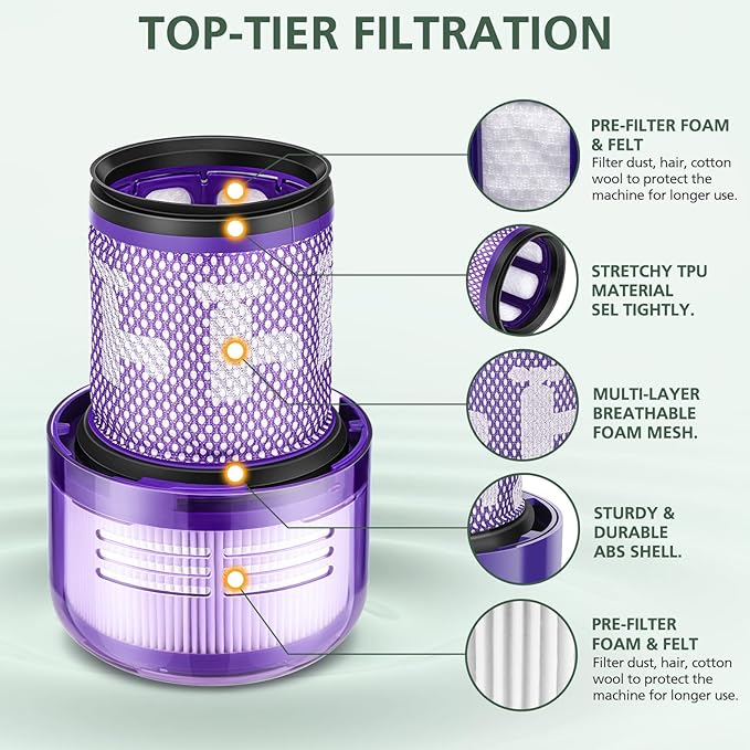 V12 Filter Replacements for Dyson V12 Detect Slim, Detect Slim Animal, Slim+ Cordless Vacuum and V12 Slim Absolute Vacuums, SV34, SV35 V12 Vacuum Cleaner Filter Replacement, Part No. 971517-01, 3 Pack