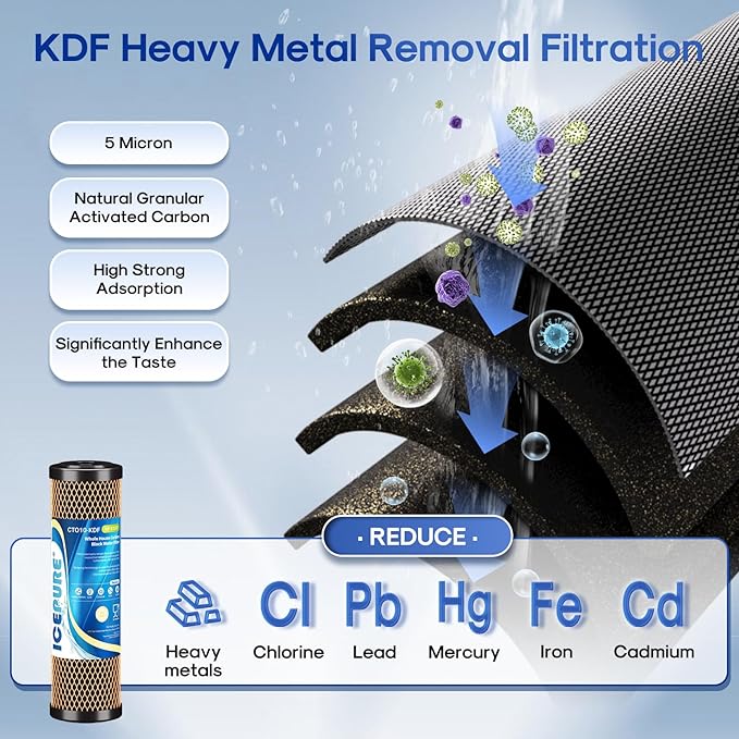 ICEPURE 2.5" x 10" Whole House CTO Activated Carbon Water Filter Combo Kit, 10 Inch KDF Cartridge and Upgraded Activated Carbon Lead Remove Filter Replacement for FXWTC, WHEF-WHWC and MORE, 1 Combo