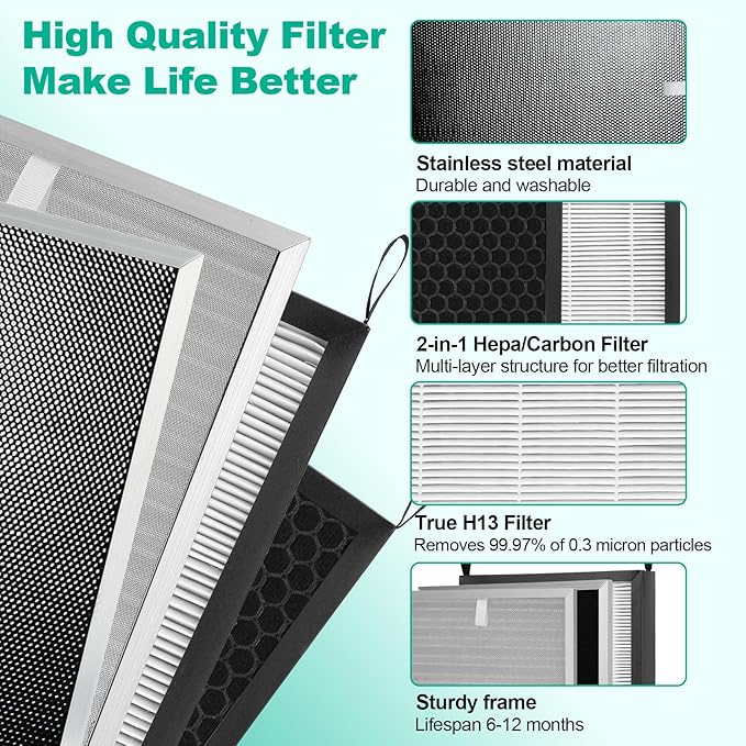 5 Pack Replacement Filter Set Compatible with Nuwave OxyPure 47001,47002,47003,47004 Air Purifier for 1 SS Pre,1 Ozone Removal,3 HEPA/Carbon Filters