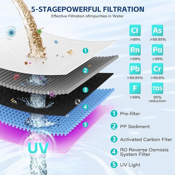 PPC Filter Replacement Cartridge - 60-90 Day Lifespan, Superior Filtration, Easy Twist-In Design for Countertop Water Filter System