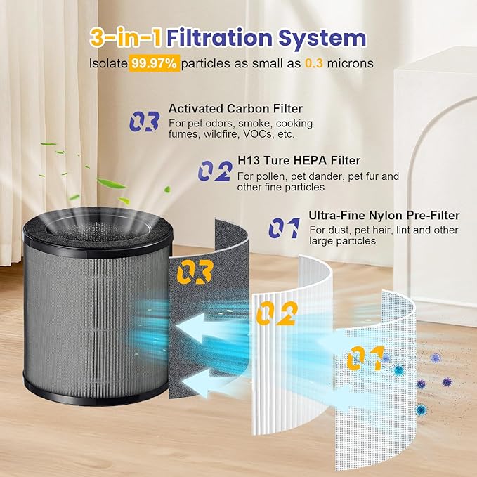 50 Replacement Filter Compatible with COWAY Airmega 50 Air Purifier, 3-in-1 H13 True HEPA High-Efficiency Activated Carbon Filter for Home Large Room, AP-0425C