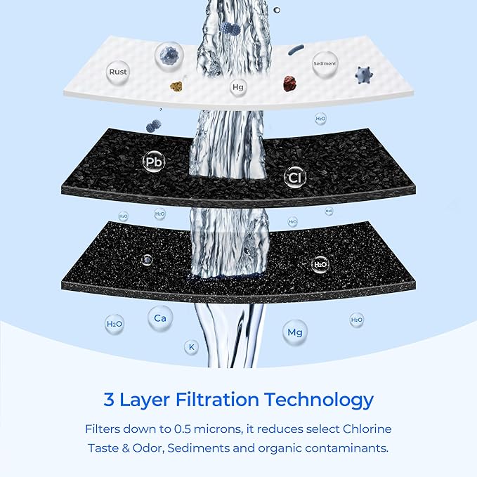 DW8090 Under Sink Filter Replacement, Compatible with 3M Aqua Pure AP-DW80/90, AP-DWS1000, AP-DWS1000LF Under Sink Filtration System, 1 Set