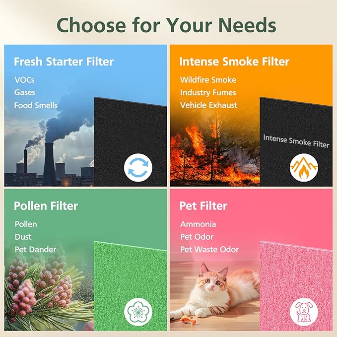 AP-1512HH & 200M Filter Compatible with Coway Airmega AP-1512HH and 200M Air Purifiers, Compared to Part # 3304899, 1 Efficient Filter and 2 Intense Smoke Pre-Filters, Black
