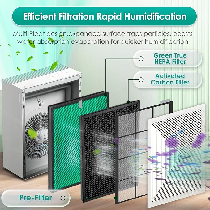 4 Pack 230/240 Replacement Filter Set for Coway Airmega 240 230 (AP-1821F) Air Purifiers, Max 2 Green True and Active Carbon Filters, 2 Set, Part #3111151